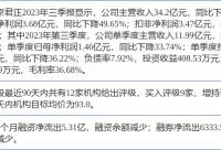 168B京娱乐：北京君正涨5.48%，开源证券三日前给出“买入”评级