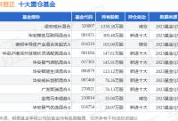 168B京娱乐：11月3日北京君正涨5.48%，诺安成长混合基金重仓该股