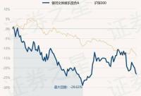 168娱乐网：1月9日基金净值：银河文体娱乐混合A最新净值1.1745，涨0.49%