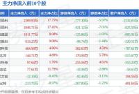 168娱乐网：盲盒板块1月12日跌0.83%，奥飞娱乐领跌，主力资金净流出2712.02万元