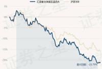 168娱乐网：1月15日基金净值：汇添富文体娱乐混合A最新净值1.5402，涨0.38%