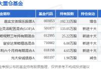 168娱乐网：1月17日鼎捷软件创60日新低，嘉实文体娱乐股票A基金重仓该股