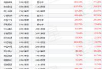 168娱乐网：叶乐天2023年四季度表现，建信央视财经50指数(LOF)基金季度跌幅4.04%