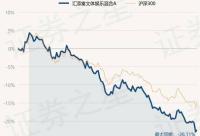 168娱乐网：1月18日基金净值：汇添富文体娱乐混合A最新净值1.4935，涨0.57%