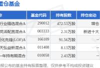 168娱乐网：1月22日奥飞娱乐跌7.25%，泰信行业精选混合A基金重仓该股