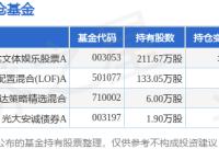 168娱乐网：1月22日鼎捷软件跌6.16%，嘉实文体娱乐股票A基金重仓该股