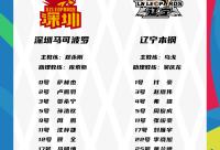 168娱乐网：CBA辽篮VS深圳名单出炉，赵继伟+张镇麟领衔，CCTV5+等5大平台直播