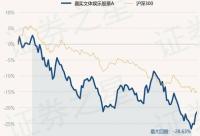 168娱乐网：1月24日基金净值：嘉实文体娱乐股票A最新净值1.482，涨1.09%