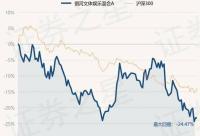 168娱乐网：1月24日基金净值：银河文体娱乐混合A最新净值1.0931，跌0.08%