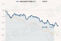 168娱乐网：2月5日基金净值：建信央视财经50指数(LOF)最新净值1.0275，涨0.91%