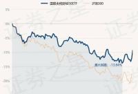 168娱乐网：2月5日基金净值：国联央视财经50ETF最新净值1.1986，涨1.19%