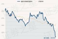 168娱乐网：2月6日基金净值：银河文体娱乐混合A最新净值0.8782，涨1.12%