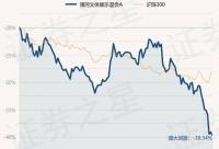 168娱乐网：2月7日基金净值：银河文体娱乐混合A最新净值0.8626，跌1.78%