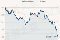 168娱乐网：2月8日基金净值：银河文体娱乐混合A最新净值0.9068，涨5.12%