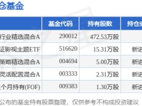 168娱乐网：2月8日奥飞娱乐涨6.07%，泰信行业精选混合A基金重仓该股