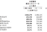 168娱乐网：旅游大热，同程旅行2024年Q1经调整净利润5.58亿元 同比增长10.9%