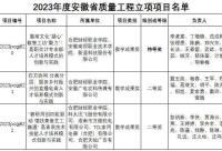 168娱乐网：合肥财经职业学院获省级教学成果特等奖