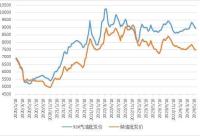 168娱乐网：新华财经|截至5月24日当周中国汽、柴油批发均价继续回落