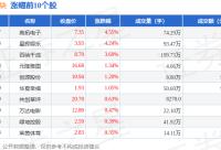 168B京娱乐：足球板块11月8日跌0.18%，安利股份领跌，主力资金净流出4645.8万元