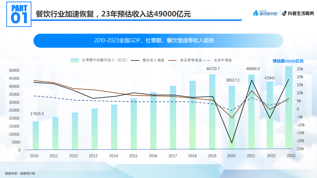 北京美食:2023北京国际美食荟北京美食专题洞察报告