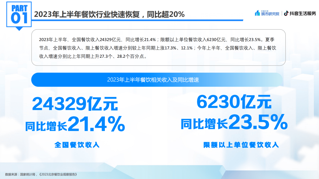 北京美食:2023北京国际美食荟北京美食专题洞察报告