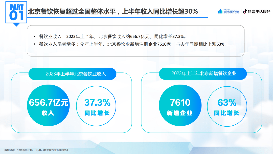 北京美食:2023北京国际美食荟北京美食专题洞察报告