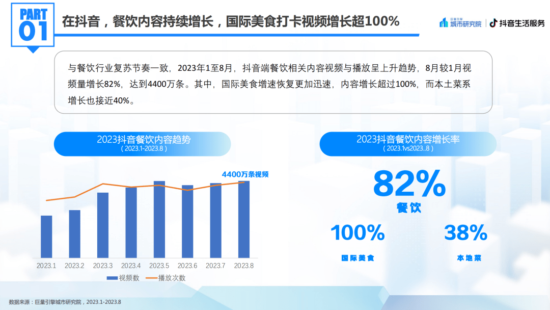 北京美食:2023北京国际美食荟北京美食专题洞察报告