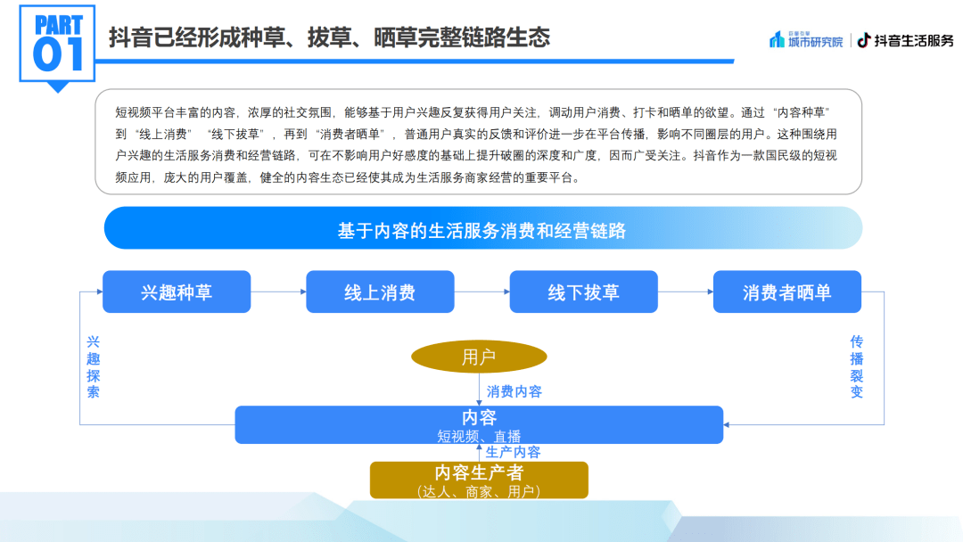 北京美食:2023北京国际美食荟北京美食专题洞察报告