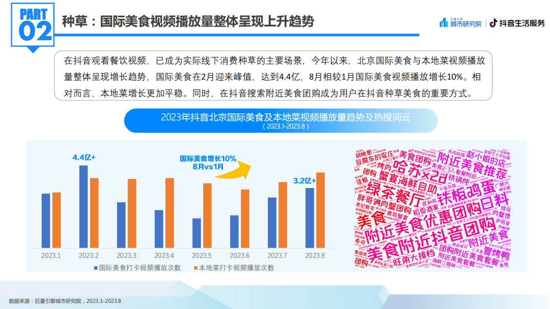 北京美食:2023北京国际美食荟北京美食专题洞察报告