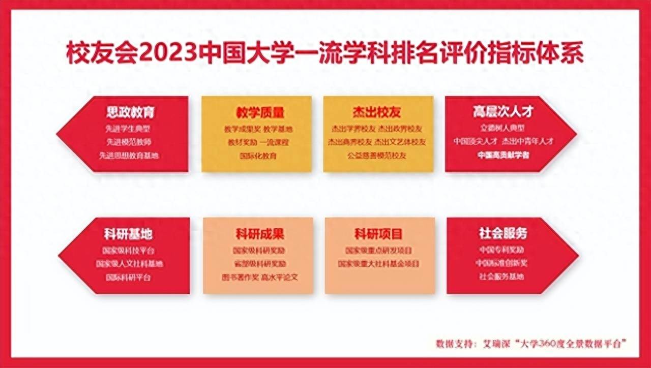 北京大学:校友会2023中国大学医学技术学科排名北京大学，川大第一,北京大学第三