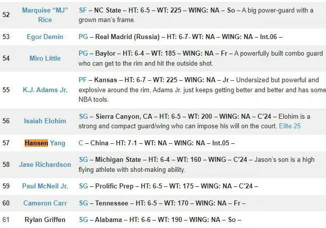 男篮:终于冲进二轮！男篮最强“新中锋”打服NBA球探男篮，选秀排名暴涨30+