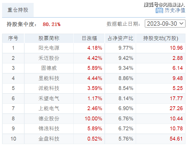 财经:1月10日财经夜宵：得知基金净值排名及选基策略财经，赶紧告知大家