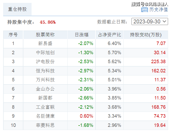 财经:1月10日财经夜宵：得知基金净值排名及选基策略财经，赶紧告知大家