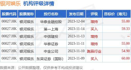 娱乐:高盛：维持银河娱乐(00027.HK)“买入”评级 目标价57.8港元