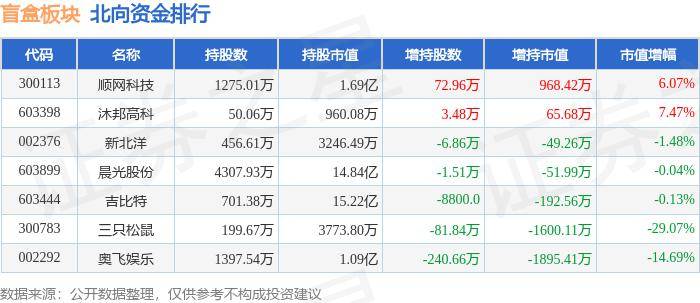 娱乐:盲盒板块1月12日跌0.83%娱乐，奥飞娱乐领跌，主力资金净流出2712.02万元