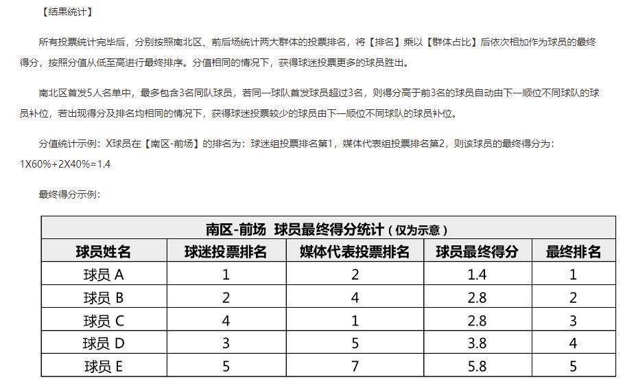 CBA:2024CBA全明星周末首发公布CBA！最大争议：孙铭徽缘何逆袭徐杰？