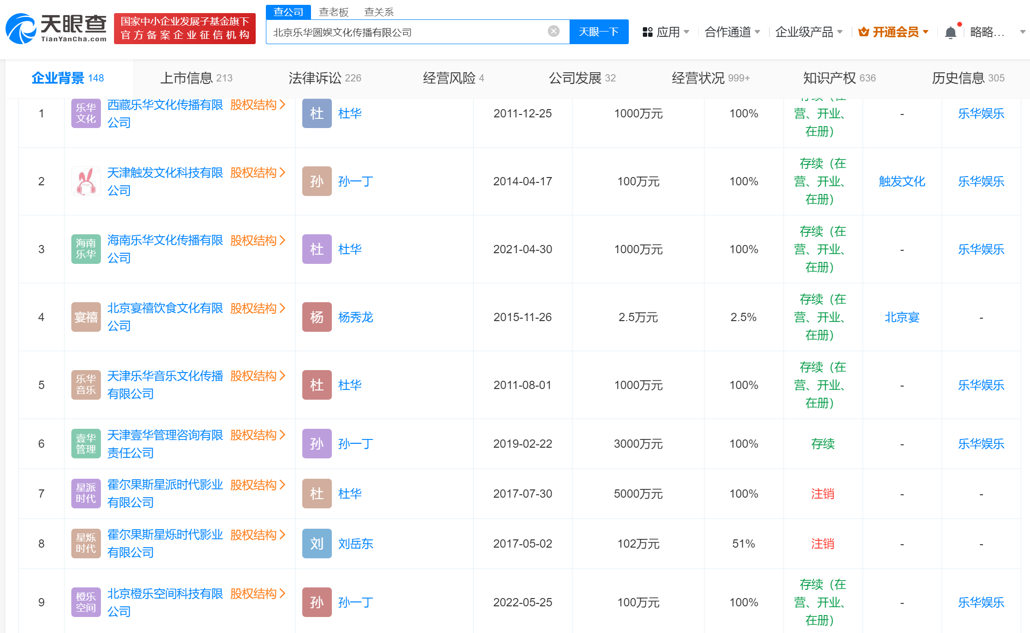 娱乐:“王一博概念股”？乐华娱乐日内跌近80%娱乐，揭秘乐华娱乐资本版图