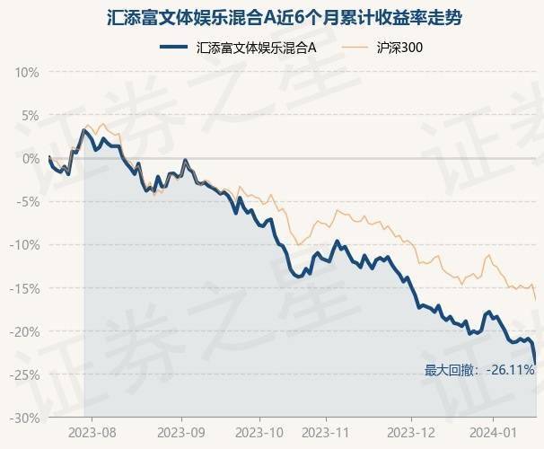 娱乐:1月17日基金净值：汇添富文体娱乐混合A最新净值1.4851娱乐，跌2.99%