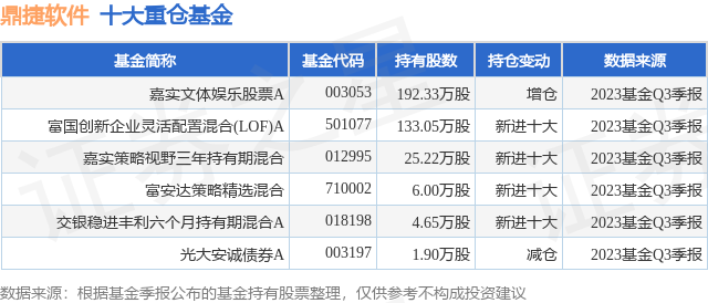 娱乐:1月17日鼎捷软件创60日新低娱乐，嘉实文体娱乐股票A基金重仓该股