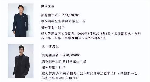 财经:乐华股价暴跌80％财经博主曝艺人嫖娼完犊子财经！王一博躺枪