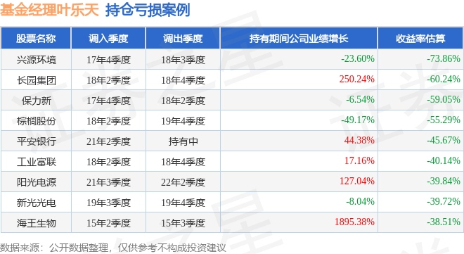 财经:叶乐天2023年四季度表现财经，建信央视财经50指数(LOF)基金季度跌幅4.04%