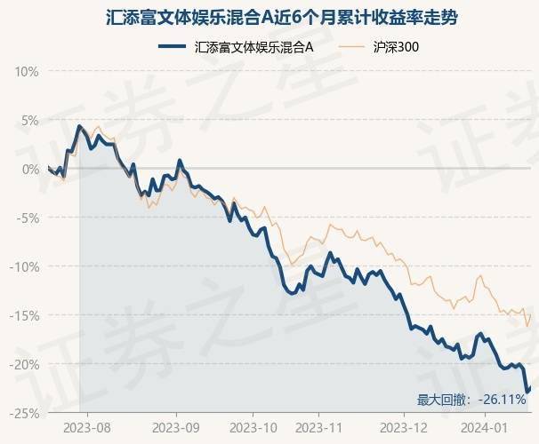 娱乐:1月18日基金净值：汇添富文体娱乐混合A最新净值1.4935娱乐，涨0.57%