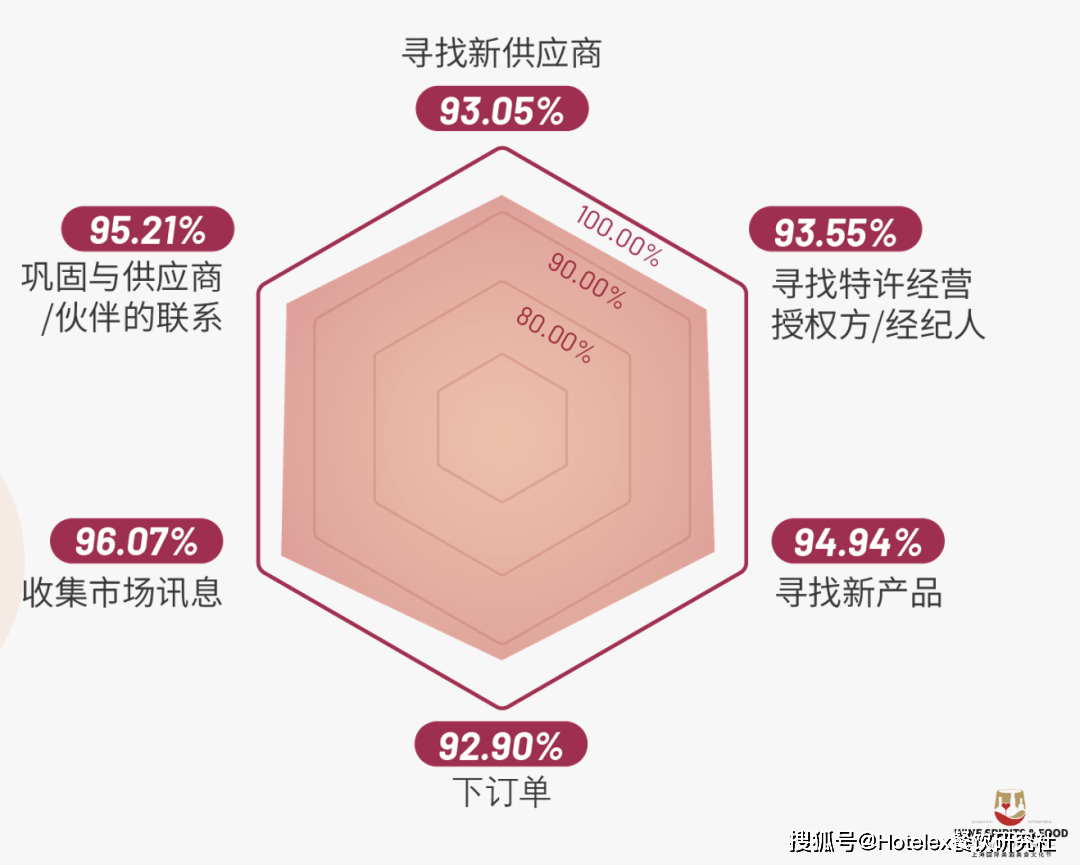 美食:征集美酒美食的N种创新体验丨2024上海国际美酒美食文化节参展商招募