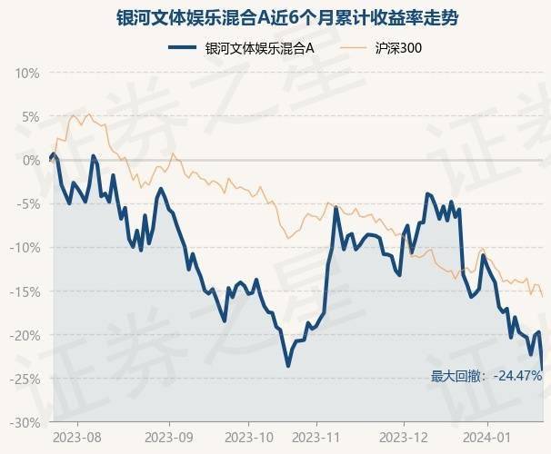 娱乐:1月22日基金净值：银河文体娱乐混合A最新净值1.0767娱乐，跌5.27%