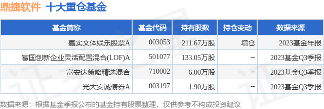 娱乐:1月22日鼎捷软件跌6.16%娱乐，嘉实文体娱乐股票A基金重仓该股