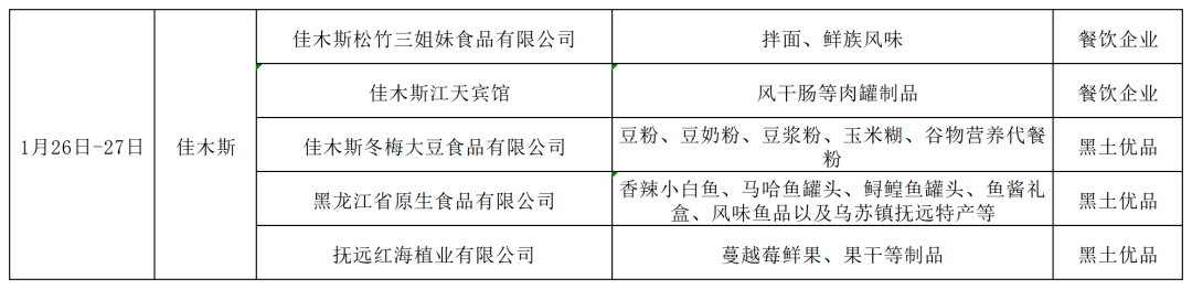 美食:黑龙江宠“小金豆”一“出”又一“出”美食，13地市特色美食都齐了 →