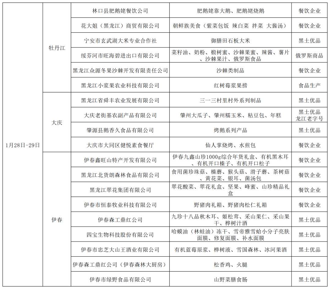 美食:黑龙江宠“小金豆”一“出”又一“出”美食，13地市特色美食都齐了 →