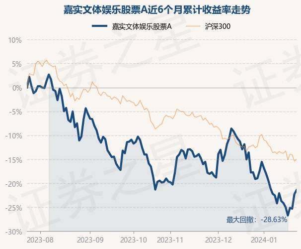 娱乐:1月24日基金净值：嘉实文体娱乐股票A最新净值1.482娱乐，涨1.09%