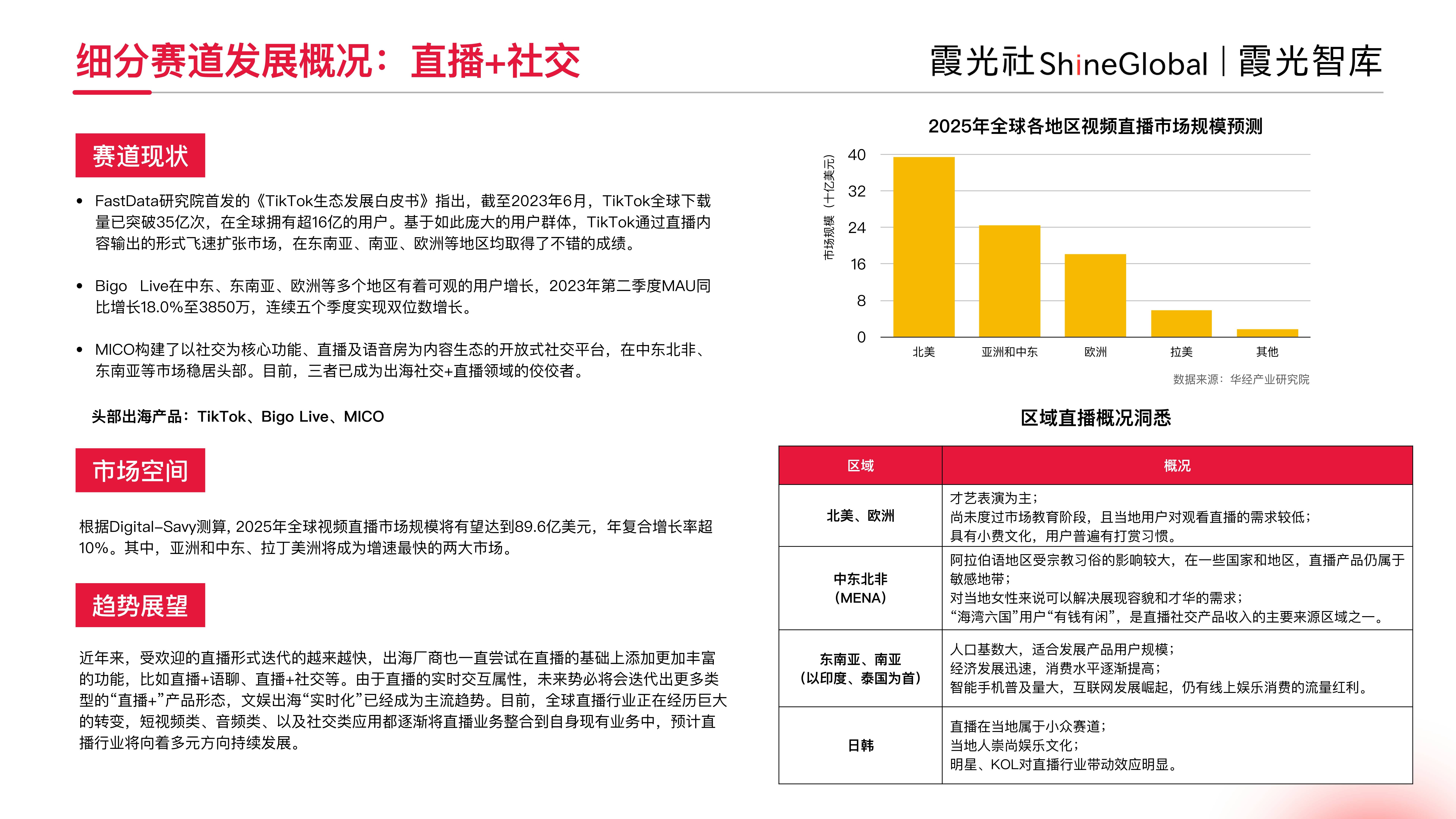 娱乐:2024年中国社交娱乐出海发展趋势洞察报告