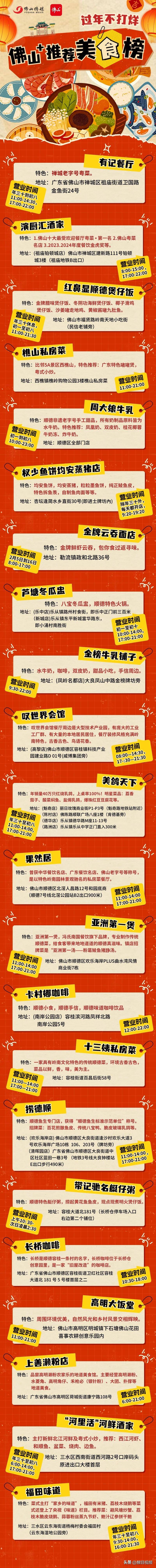 美食:寻味来佛山美食，过年不打烊美食地图上线！跟着来榜单打卡吧→